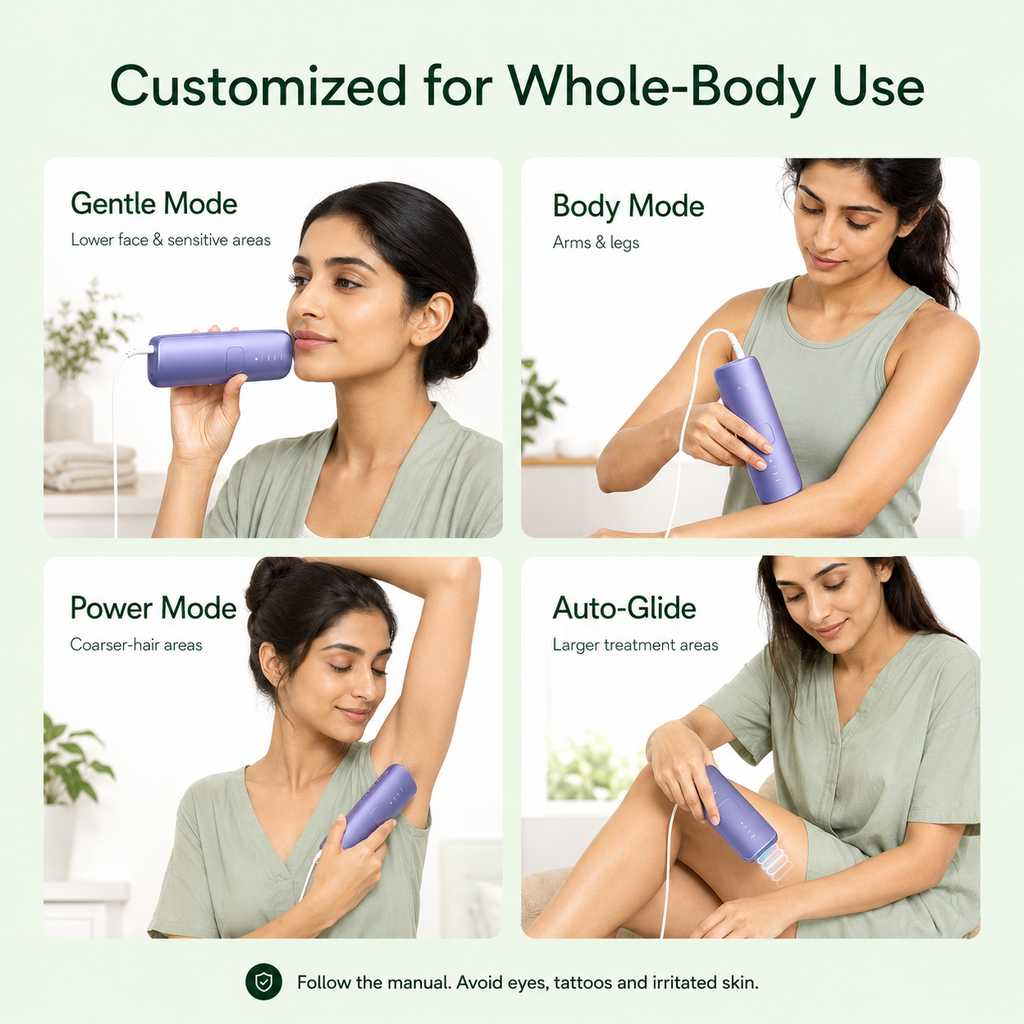 IPL Hair Reduction Device – 3 Modes